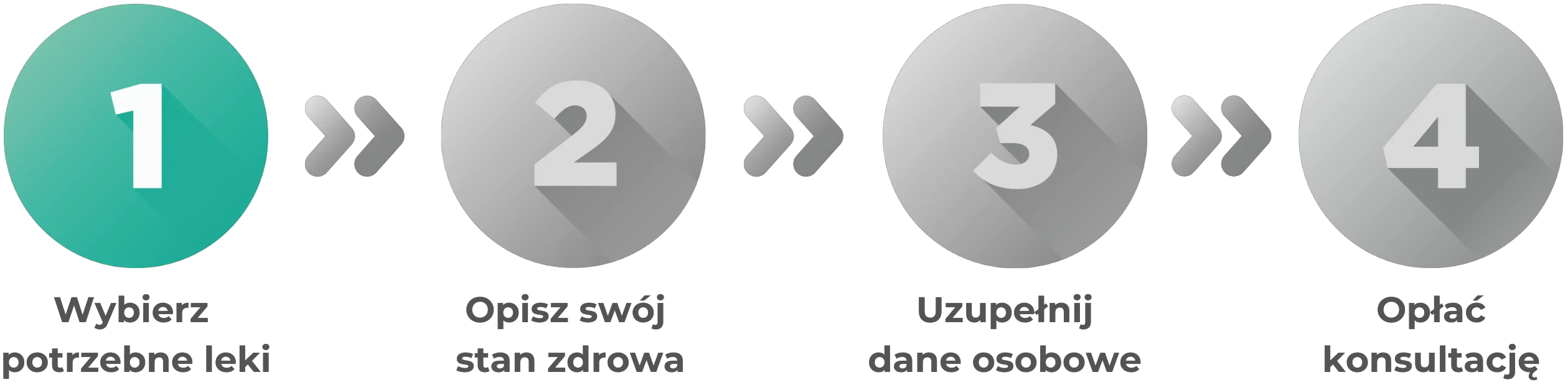 obrazek pierwszego kroku zakupu recepty